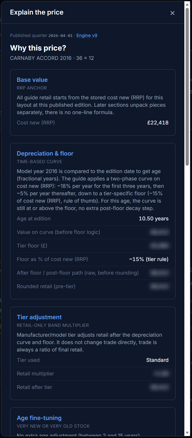 Explain the price breakdown panel